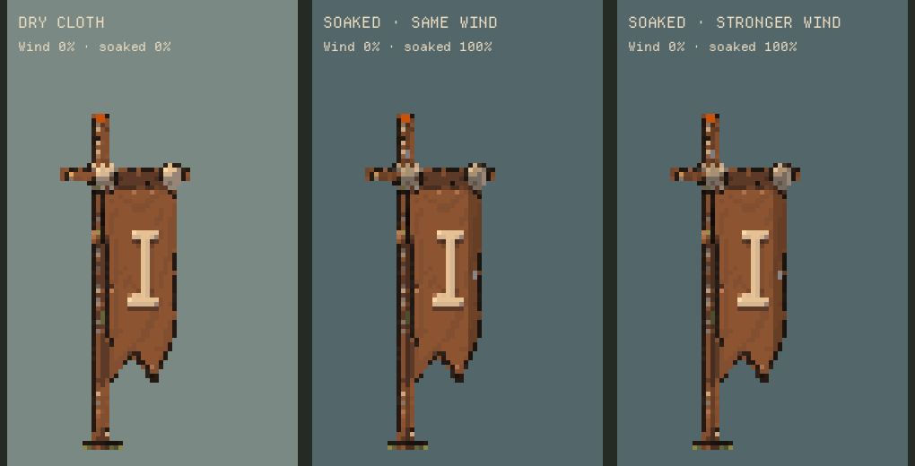 Left: dry trophy cloth. Middle: soaked cloth in the same wind. Right: soaked cloth in stronger wind. The eight-second cycle builds from calm air into a gust and back.